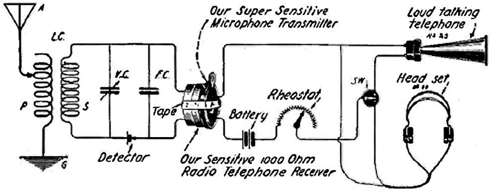 Storia ultracorta dell'elettronica: amplificatori al carbonio ...