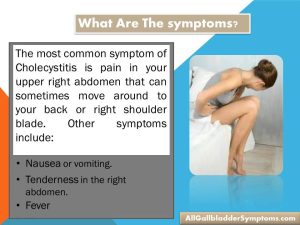 Cholecystitis Medicine Understanding and Treatment Options
